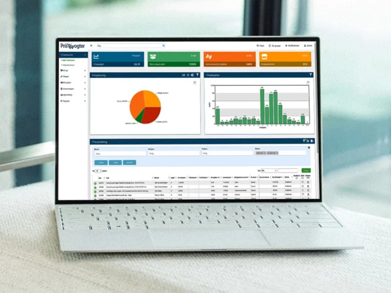 Dashboard med markedsdata og rapportering