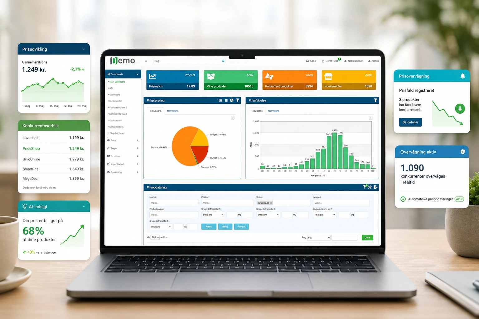 Dataanalyse af produkter og markedsdata
