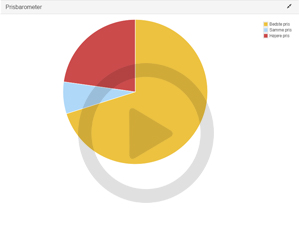 Se videoen prisbarometer